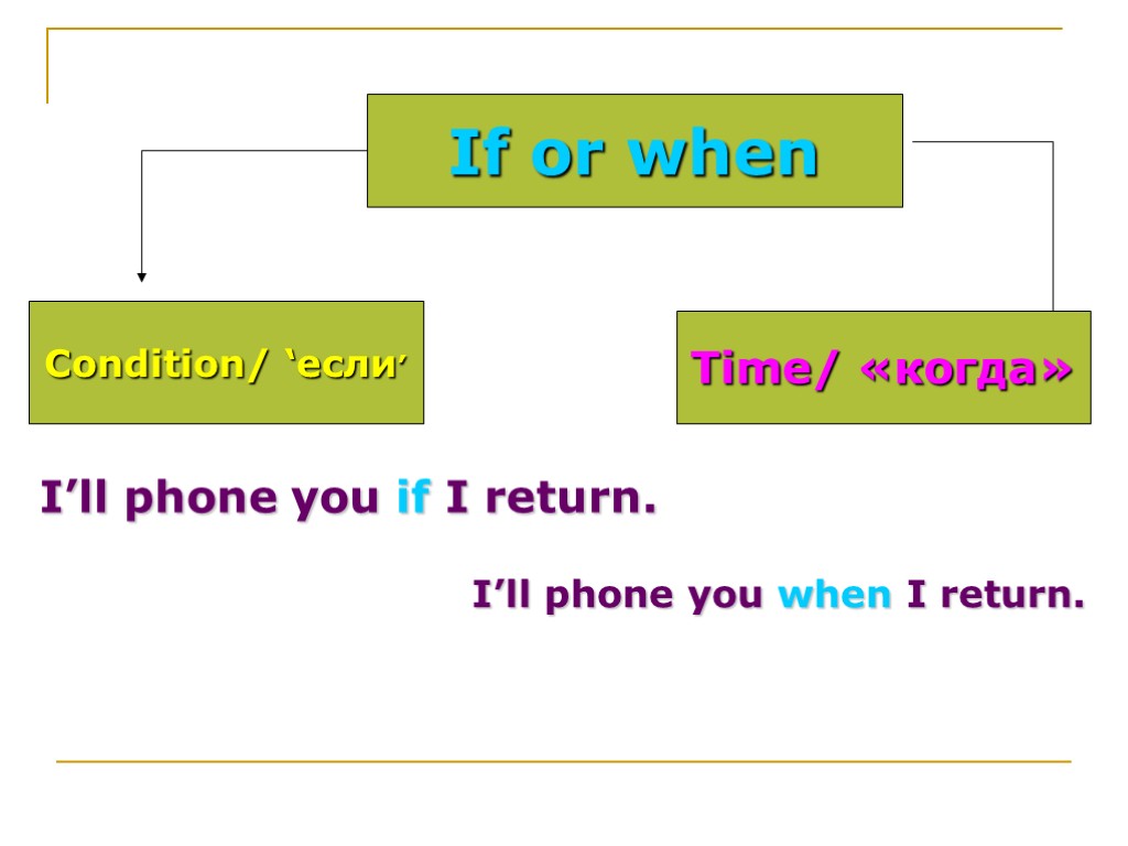 If or when Condition/ ‘если’ Time/ «когда» I’ll phone you if I return. I’ll